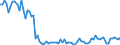 Unit of measure: Thousand tonnes / Maritime entity (reporting): Zeeland Seaports