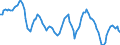 Unit of measure: Sum of the last 4 quarters (in thousand tonnes) / Maritime entity (reporting): Bremen