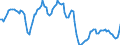 Unit of measure: Sum of the last 4 quarters (in thousand tonnes) / Maritime entity (reporting): Ravenna