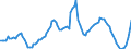 Unit of measure: Sum of the last 4 quarters (in thousand tonnes) / Maritime entity (reporting): Amsterdam