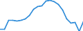 Unit of measure: Sum of the last 4 quarters / Maritime entity (reporting): Vlissingen