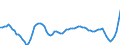 Unit of measure: Rolling 4-quarter growth rate / Maritime entity (reporting): Antwerpen