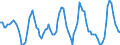 Maßeinheit: Rolling 4-quarter growth rate / Seeverkehr (Meldeeinheit): Bremen