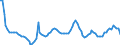 Unit of measure: Rolling 4-quarter growth rate / Maritime entity (reporting): Tallinn