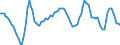 Maßeinheit: Rolling 4-quarter growth rate / Seeverkehr (Meldeeinheit): Valencia