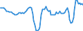 Maßeinheit: Rolling 4-quarter growth rate / Seeverkehr (Meldeeinheit): Dunkerque