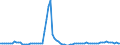 Maßeinheit: Rolling 4-quarter growth rate / Seeverkehr (Meldeeinheit): Le Havre