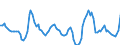 Unit of measure: Rolling 4-quarter growth rate / Maritime entity (reporting): Ravenna