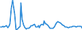 Maßeinheit: Rolling 4-quarter growth rate / Seeverkehr (Meldeeinheit): Trieste