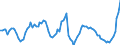 Unit of measure: Rolling 4-quarter growth rate / Maritime entity (reporting): Amsterdam