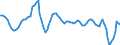 Maßeinheit: Rolling 4-quarter growth rate / Seeverkehr (Meldeeinheit): Rotterdam