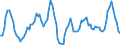 Maßeinheit: Rolling 4-quarter growth rate / Seeverkehr (Meldeeinheit): Constanta