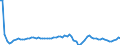 Unit of measure: Rolling 4-quarter growth rate / Maritime entity (reporting): HaminaKotka