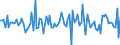 Unit of measure: Growth rate on previous period (t/t-1) / Maritime entity (reporting): Bremen