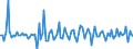 Unit of measure: Growth rate on previous period (t/t-1) / Maritime entity (reporting): Tallinn