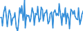 Unit of measure: Growth rate on previous period (t/t-1) / Maritime entity (reporting): Valencia