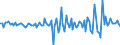 Unit of measure: Growth rate on previous period (t/t-1) / Maritime entity (reporting): Dunkerque