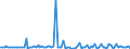 Maßeinheit: Wachstumsrate gegenüber der Vorperiode (t/t-1) / Seeverkehr (Meldeeinheit): Le Havre