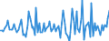 Unit of measure: Growth rate on previous period (t/t-1) / Maritime entity (reporting): Ravenna