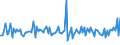 Unit of measure: Growth rate on previous period (t/t-1) / Maritime entity (reporting): Amsterdam