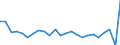 Unit of measure: Growth rate on previous period (t/t-1) / Maritime entity (reporting): Vlissingen