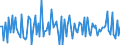 Unit of measure: Growth rate on previous period (t/t-1) / Maritime entity (reporting): Constanta