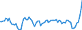 Unit of measure: Growth rate on the same quarter in previous year / Maritime entity (reporting): Antwerpen