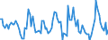 Unit of measure: Growth rate on the same quarter in previous year / Maritime entity (reporting): Bremen