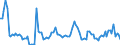 Unit of measure: Growth rate on the same quarter in previous year / Maritime entity (reporting): Tallinn