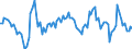 Unit of measure: Growth rate on the same quarter in previous year / Maritime entity (reporting): Valencia