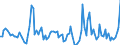 Unit of measure: Growth rate on the same quarter in previous year / Maritime entity (reporting): Ravenna