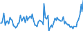 Unit of measure: Growth rate on the same quarter in previous year / Maritime entity (reporting): Amsterdam