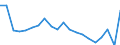 Unit of measure: Growth rate on the same quarter in previous year / Maritime entity (reporting): Vlissingen