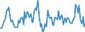 Unit of measure: Growth rate on the same quarter in previous year / Maritime entity (reporting): Constanta