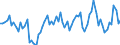 Unit of measure: Growth rate on the same quarter in previous year / Maritime entity (reporting): Zeeland Seaports