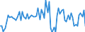 Unit of measure: Growth rate on the same quarter in previous year / Maritime entity (reporting): HaminaKotka