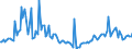 Unit of measure: Thousand tonnes / Maritime entity (reporting): Olbia