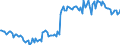 Unit of measure: Thousand tonnes / Maritime entity (reporting): Rotterdam