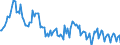 Unit of measure: Thousand tonnes / Maritime entity (reporting): Göteborg