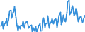 Unit of measure: Thousand tonnes / Maritime entity (reporting): Trelleborg