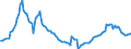 Unit of measure: Sum of the last 4 quarters / Maritime entity (reporting): Olbia