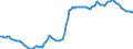 Unit of measure: Sum of the last 4 quarters / Maritime entity (reporting): Rotterdam