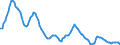Unit of measure: Sum of the last 4 quarters / Maritime entity (reporting): Göteborg