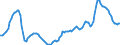 Unit of measure: Sum of the last 4 quarters / Maritime entity (reporting): Trelleborg