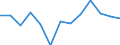 Unit of measure: Rolling 4-quarter growth rate / Maritime entity (reporting): Dublin