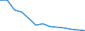 Unit of measure: Rolling 4-quarter growth rate / Maritime entity (reporting): Rotterdam