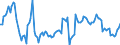 Unit of measure: Rolling 4-quarter growth rate / Maritime entity (reporting): Olbia