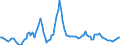 Unit of measure: Rolling 4-quarter growth rate / Maritime entity (reporting): Rotterdam