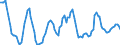 Unit of measure: Rolling 4-quarter growth rate / Maritime entity (reporting): Göteborg