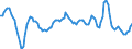 Unit of measure: Rolling 4-quarter growth rate / Maritime entity (reporting): Trelleborg
